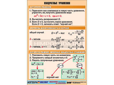 Таблица демонстрационная &quot;Квадратные уравнения&quot; (винил 100х140) 