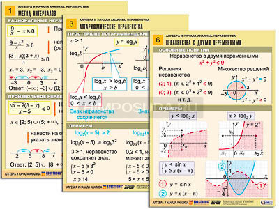 Комплект таблиц &quot;Алгебра и начала анализа. Неравенства&quot; (6 табл., формат А1, лам.) 