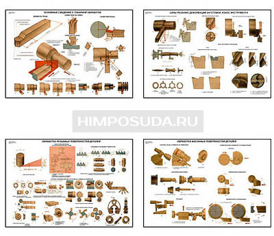 Плакаты ПРОФТЕХ &quot;Основы токарной обработки металла&quot; (20 пл, винил, 70х100) 