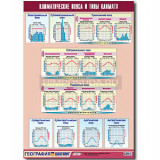 Таблица демонстрационная "Климатические пояса и типы климата" (винил 100х140)