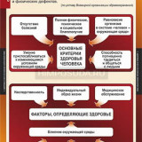 Таблицы демонстрационные "Здоровый образ жизни"