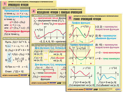 Комплект таблиц &quot;Алгебра и начала анализа. Производная и первообразная&quot; (12 табл., формат А1, лам.) 