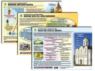 Комплект таблиц по истории раздататочный &quot;История России с древних времен&quot; (цвет., лам., А4, 10 шт.) 