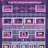Таблицы демонстрационные "Информатика и ИКТ 5-7 классы"