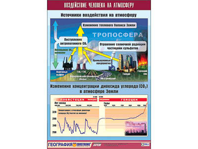 Таблица демонстрационная &quot;Воздействие человека на атмосферу&quot; (винил 100x140) 