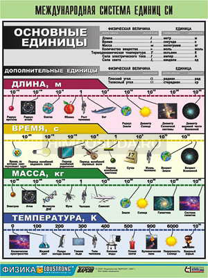 Таблица демонстрационная &quot;Международная система единиц СИ&quot; (винил 100х140) 