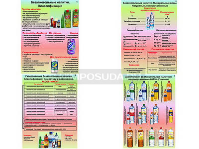 Плакаты ПРОФТЕХ &quot;Безалкогольные напитки&quot; (4 пл, винил, 70х100) 