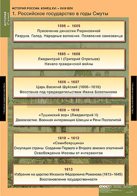 Таблицы демонстрационные &quot;История России 7 класс&quot; 