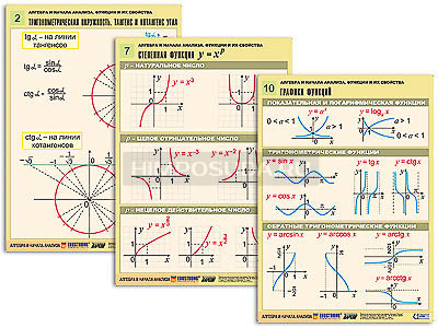 Комплект таблиц &quot;Алгебра и начала анализа. Функции и их свойства&quot; (14 табл., формат А1, лам) 