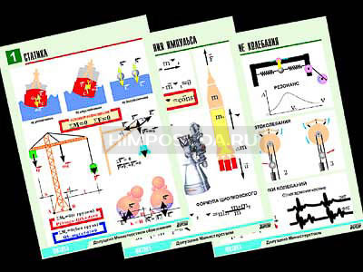 Комплект таблиц по физике &quot;Механика-2. Законы сохранения. Колебания и волны&quot; (8 табл., ф. А1, лам.) 