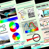 Комплект таблиц по физике "Оптика. Специальная теория относительности" (14 таб.,формат А1, ламинир.)