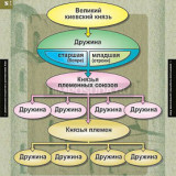 Таблицы демонстрационные "История России 6 класс"
