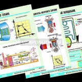 Комплект таблиц по физике "Термодинамика" (10 табл.,формат А1, ламинир.)