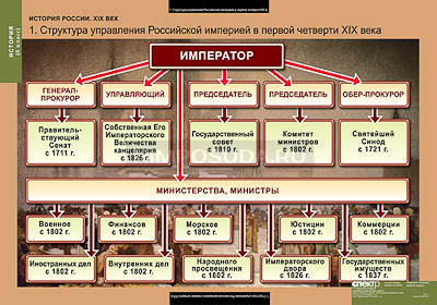 Таблицы демонстрационные &quot;История России 8 класс&quot; 