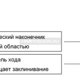Наконечники до 20 мкл (от 0,1 мкл), стерильные, апирогенные, RT-LTS, 96 шт./штатив, 10 штат./уп., Mettler Toledo