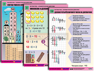 Комплект таблиц для начальная школа &quot;Математика. Арифметические действия&quot; (14 табл., формат А1, лам.) 