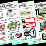 Комплект таблиц по физике "Электродинамика. Ток в различных средах" (8 табл.,формат А1, ламинир.)
