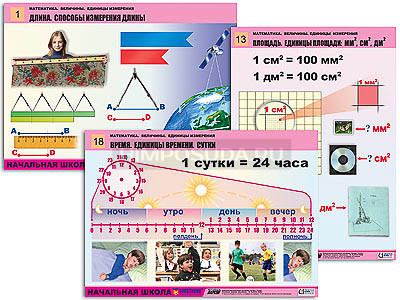 Комплект таблиц для начальная школа &quot;Математика. Величины. Единицы измерения&quot; (20 табл., формат А1, лам.) 