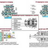 Плакаты ПРОФТЕХ "Трансмиссия" (15 пл, винил, 70х100)