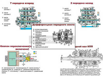 Плакаты ПРОФТЕХ &quot;Трансмиссия&quot; (15 пл, винил, 70х100) 