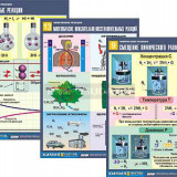 Комплект таблиц по химии демонстрационный "Химические реакции" (14 табл.,формат А1, ламинир.)