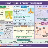 Таблица демонстрационная "Общие сведения о группах углеводородов" (винил 100х140)