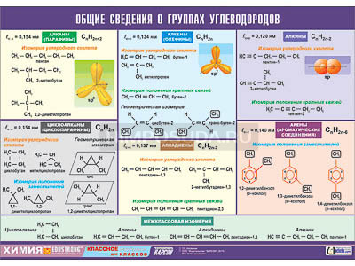 Таблица демонстрационная &quot;Общие сведения о группах углеводородов&quot; (винил 100х140) 