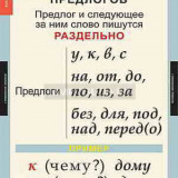 Таблицы демонстрационные "Русский язык 1 класс."