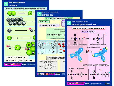 Комплект таблиц по химии раздататочный &quot;Виды химических связей&quot; (цвет., лам., А4, 6шт.) 