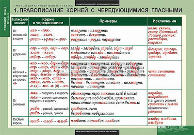 Таблицы демонстрационные &quot;Русский язык 10 класс.&quot; 