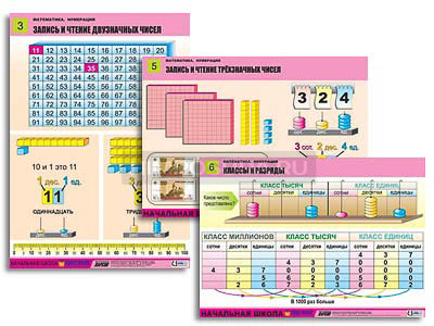 Комплект таблиц для начальная школа &quot;Математика. Нумерация&quot; (8 табл., формат А1, лам.) 