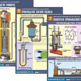 Комплект таблиц по химии демонстрационный "Химическое производство. Металлургия" (16 табл.,формат А1, ламинир.)