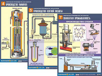 Комплект таблиц по химии демонстрационный &quot;Химическое производство. Металлургия&quot; (16 табл.,формат А1, ламинир.) 