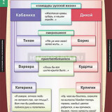 Таблицы демонстрационные "Литература 10 класс"