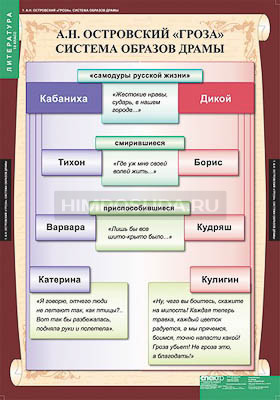 Таблицы демонстрационные &quot;Литература 10 класс&quot; 