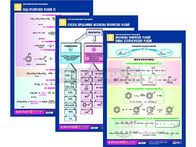 Комплект таблиц по химии раздататочный &quot;Органические реакции&quot; (цвет., лам., А4, 10шт.) 