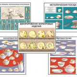 Плакаты ПРОФТЕХ "Виды посуды" (15 пл, винил, 70х100)