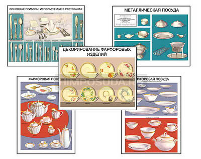 Плакаты ПРОФТЕХ &quot;Виды посуды&quot; (15 пл, винил, 70х100) 