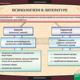 Таблицы демонстрационные "Литература 11 класс"