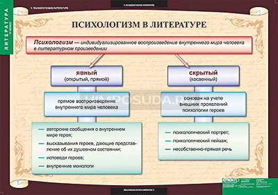 Таблицы демонстрационные &quot;Литература 11 класс&quot; 