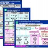 Комплект таблиц по химии раздататочный "Классиф. и номенклатура орган. соединений" (цвет., лам., А4, 16шт.)