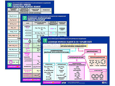 Комплект таблиц по химии раздататочный &quot;Классиф. и номенклатура орган. соединений&quot; (цвет., лам., А4, 16шт.) 