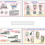 Плакаты ПРОФТЕХ "Виды резьбы" (5 пл, винил, 70х100)