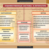 Таблицы демонстрационные "Литература 5-11 классы" (Теория литературы)