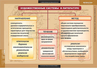 Таблицы демонстрационные &quot;Литература 5-11 классы&quot; (Теория литературы) 