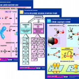 Комплект таблиц по химии раздататочный "Начала химии" (цвет., лам., А4, 12шт)