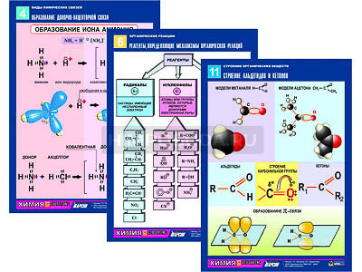 Комплект таблиц по химии раздататочный &quot;Начала химии&quot; (цвет., лам., А4, 12шт) 