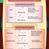Таблицы демонстрационные "Литература 5 класс"