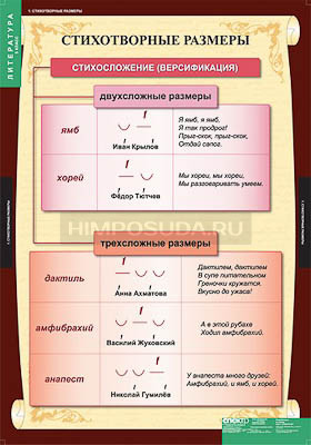 Таблицы демонстрационные &quot;Литература 5 класс&quot; 
