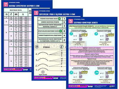 Комплект таблиц по химии раздататочный &quot;Строение атома&quot; (цвет., лам., А4, 8шт.) 